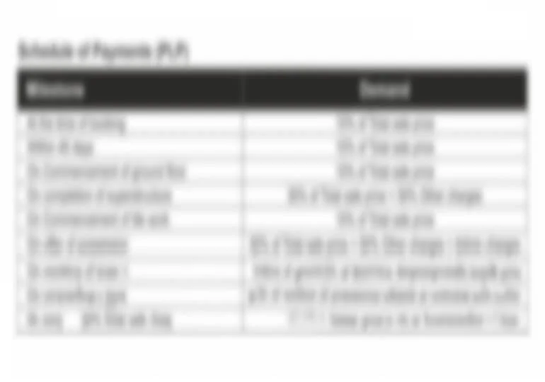 SmartWorld new launch in Noida